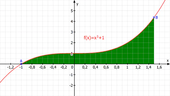 integral, berechnen, integralrechnung, integrieren, integral berechnen, integrale berechnen, bestimmtes integral, integralfunktion