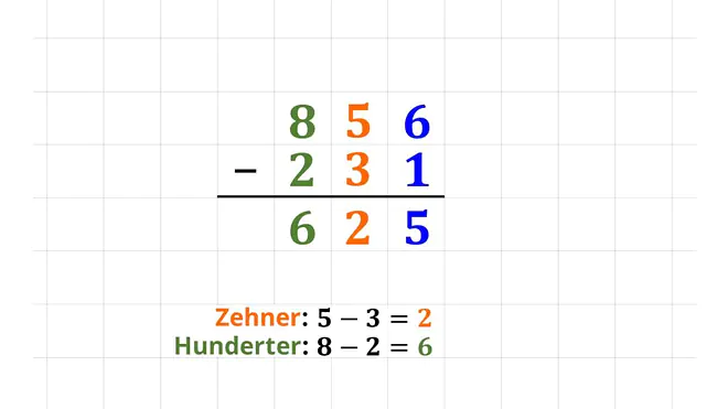 schriftlich subtrahieren grundschule, untereinander subtrahieren, schriftliche subtraktion ergänzungsverfahren, schriftliche subtraktion grundschule, subtrahieren untereinander, wie subtrahiert man schriftlich, schriftliches minus rechnen, wie rechnet man schriftlich minus, wie rechnet man minus untereinander, minus schriftlich rechnen, untereinander minus rechnen, schriftliche subtraktion erklärung, schriftliches minus, schriftlich minus
