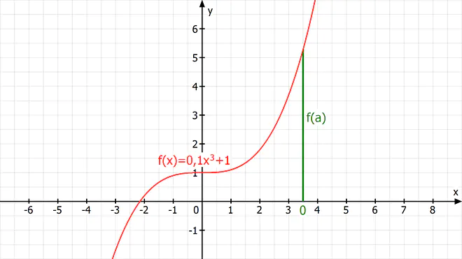 integral, berechnen, integrieren, integralfunktion, integrale, funktion