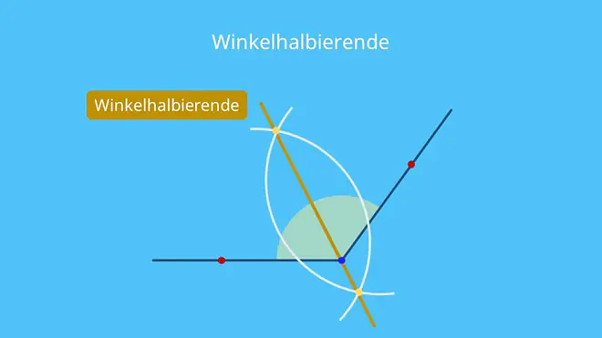 Winkelhalbierende, Winkelhalbierende teilt den Winkel zwischen zwei Schenkeln, Was ist eine Winkelhalbierende, 1.Winkelhalbierende