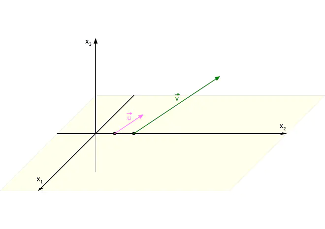 Kollinear Vektor, Kollinear, collinear, Kollinearität