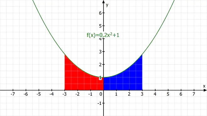 integral, berechnen, integrieren, integralfunktion, integrale, funktion
