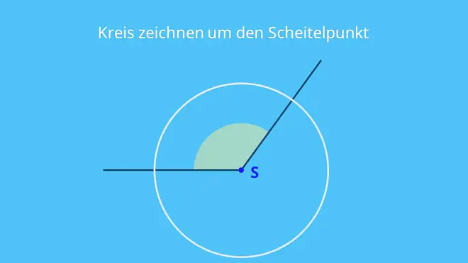 Kreis um den Scheitelpunkt zeichnen, Schenkel schneiden, Winkelhalbierende, Winkelhalbierende konstruieren, 1. Winkelhalbierende, Winkelhalbierende Konstruktion