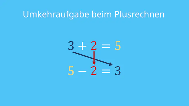 Umkehraufgaben, Umkehrrechnung, Plusrechnen, Minusrechnen, Umkehraufgabe bilden, Umkehrrechnung bilden
