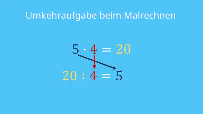 Umkehraufgabe, Umkehrrechnung, Malrechnung, Geteiltrechnung, Umkehraufgabe bei Malrechnen, Umkehraufgabe bilden, Umkehrrechnung bilden