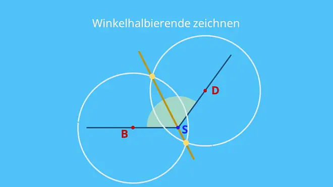Winkelhalbierende durch die beiden neuen Schnittpunkte zeichnen, Winkelhalbierende, Winkelhalbierende konstruieren, 1. Winkelhalbierende, Winkelhalbierende Konstruktion