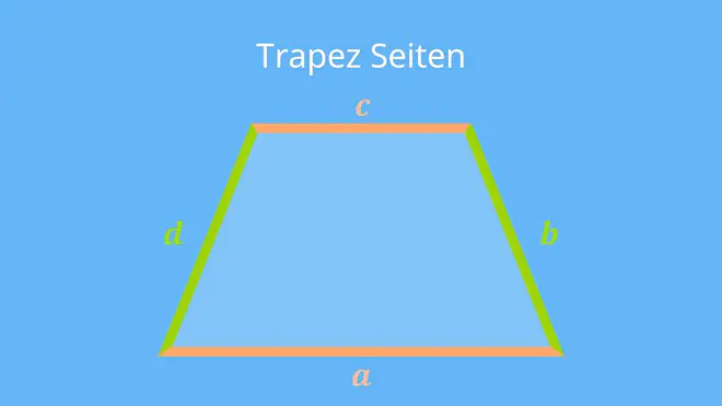 Die Abbildung zeigt ein Trapez mit den Seitenlängen a, b, c und d, wobei a und c die parallelen Seiten darstellen und b sowie d die schrägen Seiten sind.
