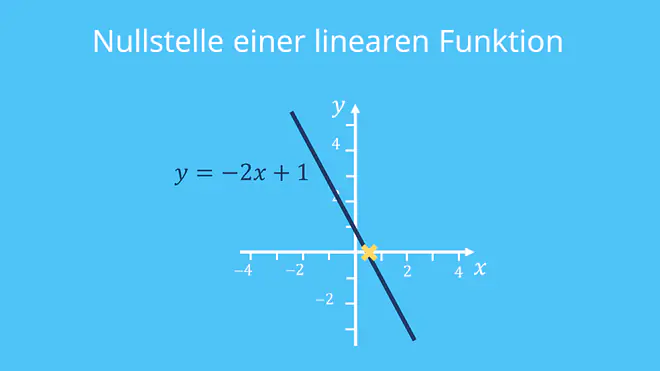 Lineare Funktionen Aufgaben, Lineare Funktionen Formel, Lineare Funktionen Übungen, Lineare Funktion, Lineare Funktionen Erklärung, Lineare Funktionen berechnen, Lineare Funktionen Beispiel, Lineare Funktionen aufstellen, was ist eine lineare Funktion