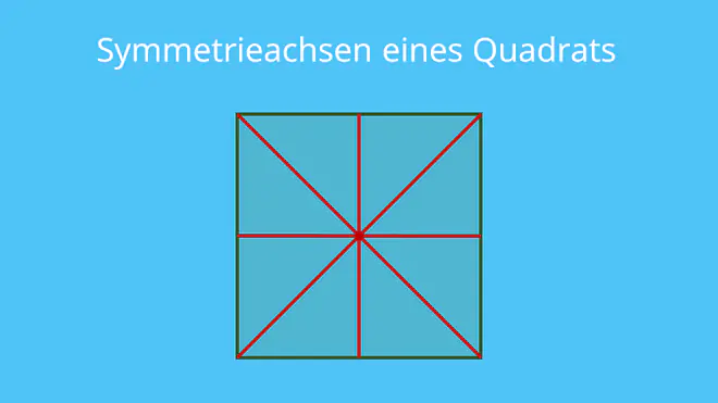 Symmetrie Quadrat, Symmetrieachsen, was ist symmetrisch, was bedeutet symmetrisch, Symmetrie Definition, was ist Symmetrie, was ist punktsymmetrisch, drehsymmetrisch, Symmetriearten, Mathe Symmetrie, was ist drehsymmetrisch, was bedeutet achsensymmetrisch, Punktsymmetrie Erklärung, drehsymmetrische Figuren, Symmetrie Mathe