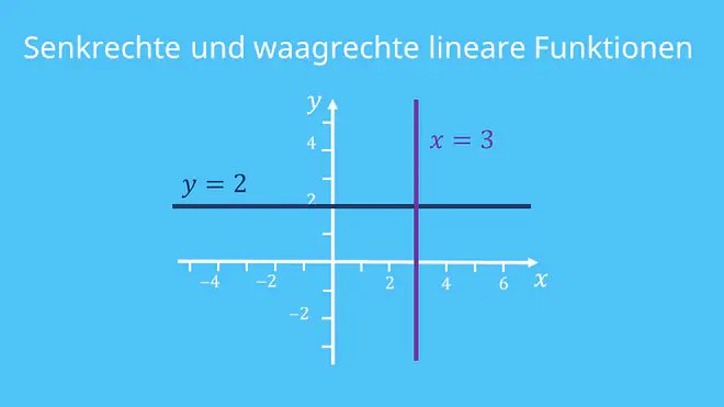senkrechte Gerade und waagrechte Gerade, lineare Funktion 
