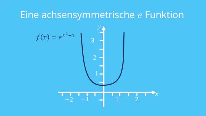 E Funktion, e-funktion, e funktionen, e hoch x, efunktion, e fkt, e funktion rechenregeln, e funktion regeln, e Funktionen addieren, e funktion eigenschaften, e regeln, e hoch 1, e hoch 0, e^x, e^-x, natürliche exponentialfunktion, e funktion nullstellen, e hoch minus x, e funktion reihe, exp funktion, e funktion graph, logarithmus e funktion, exponentialfunktion regeln, e funktion gesetze, exponentialfunktion rechenregeln, e rechenregeln, stammfunktion e^x , Graph, Koordinatensystem, Funktion, Achsen, x-Achse, y-Achse