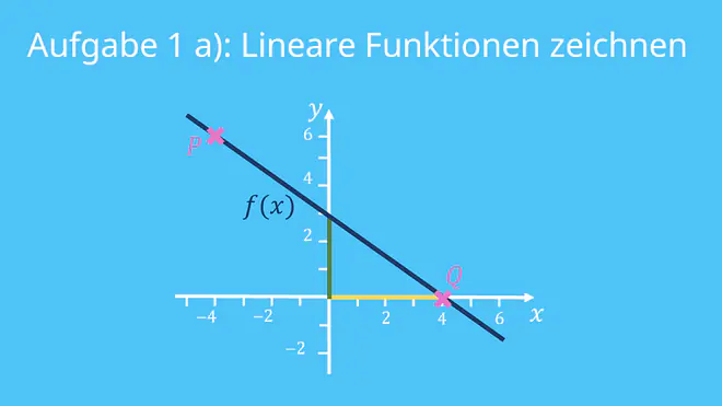 Lineare Funktion Gerade Steigungswinkel Steigungsdreieck