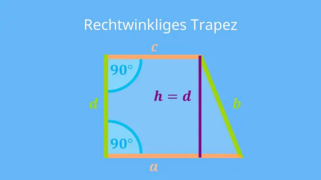 Die Abbildung zeigt ein rechtwinkliges Trapez mit zwei rechten Winkeln und der Höhenangabe h gleich d. Die parallelen Seiten sind mit a und c, die Schenkel mit b und d bezeichnet.