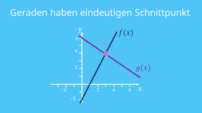 Lineare Funktionen Aufgaben, Lineare Funktionen Formel, Lineare Funktionen Übungen, Lineare Funktion, Lineare Funktionen Erklärung, Lineare Funktionen berechnen, Lineare Funktionen Beispiel, Lineare Funktionen aufstellen, was ist eine lineare Funktion