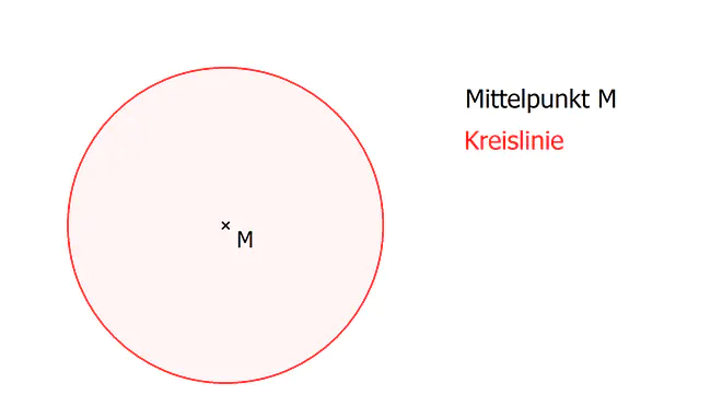 Kreis, Kreisberechnung,  Kreis berechnen Formel,Kreis mit Mittelpunkt