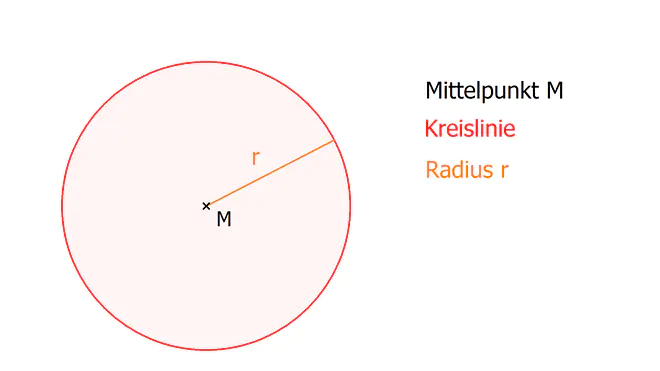 Kreis, Kreisberechnung, Radius Kreis berechnen, kreis radius berechnen, Kreis berechnen Formel, Kreisradius berechnen, Radius Kreis berechnen