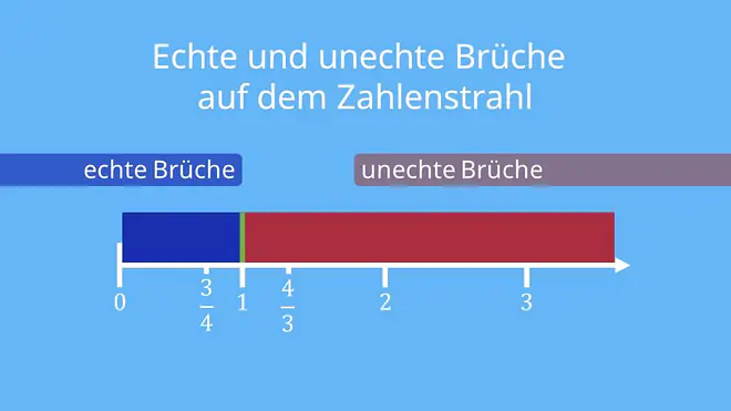unechter Bruch, unechte Brüche, was ist ein unechter Bruch