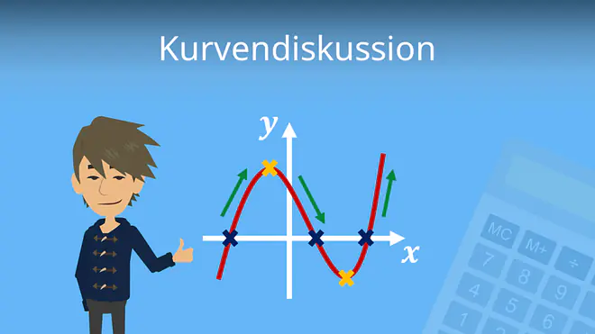 Zum Video: Kurvendiskussion