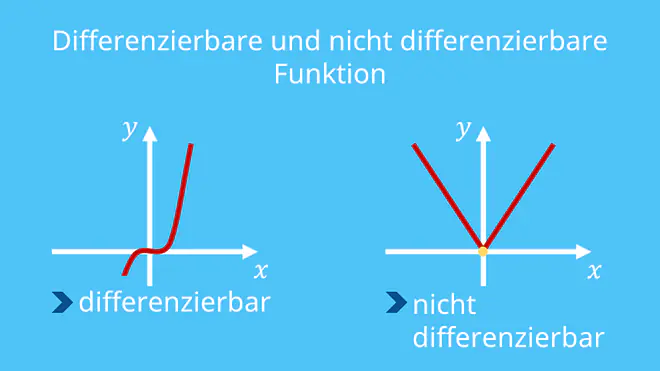 Differenzierbarkeit, Differenzierbare Funktion, Nicht Differenzierbare Funktion, glatte Funktion, Funktion mit Knick, Differenzierbarkeit zeigen, Differenzierbarkeit prüfen