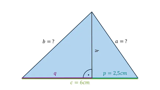 Dreieck, Satz des Pythagoras, Hypotenuse, Hypothenuse, rechtwinklickes Dreieck, Kathetensatz, Kathetensatz berechnen, Kathetensatz anwenden, Kathetensatz Beispiel, Kathetensatz Formel, Kathete, Kathtete a, Kathete a: a² = p ⋅ c, Kathete b, Kathete b: b² = q ⋅ c, Kathetenstz des Euklid; Beschriftung: Kathetensatz am Dreieck