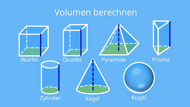 Volumen rechnen, Volumen, Volumen errechnen, Volum berechnen, Volumen ausrechnen, Volumenberechnung, Wie berechnet man das Volumen, Volumen betechnen, Volumen berchnen, Volumen berechnenn, Berechnung Volumen, Rauminhalt berechnen, Volumen geometrische Figuren