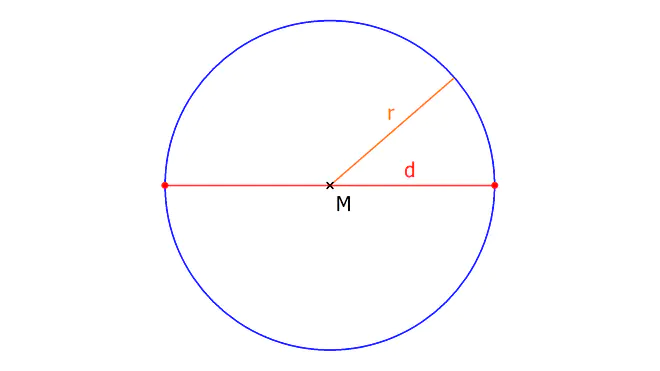 Kreis Durchmesser, Durchmesser im Kreis, Was ist ein Durchmesser, Ein Kreis, Kreislinie, Kreis Definition, Was bedeutet das r im Kreis, Kreis Mathe, Definition Kreis, Was ist ein Kreis, Kreis Geometrie, Geomtrie Kreis, Kreis Begriffe, Kreis Mathematik, Kreis mit Punkt in der Mitte, Mittelpunkt Kreis, Eigenschaften Kreis, Mathe Kreis
