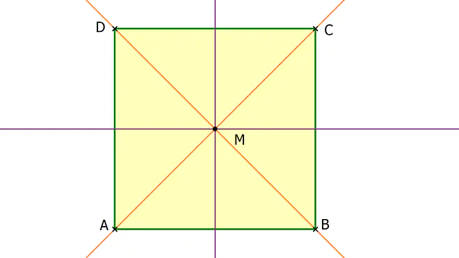 Was ist ein Quadrat, Quadrate, Wie sieht ein Quadrat aus, Ist ein Quadrat ein Rechteck, ein Quadrat, Quadrat Eigenschaften, Quadrats, Jedes Quadrat ist ein Rechteck, das Quadrat, ist ein Rechteck ein Quadrat, Definition Quadrat, Quadrat Beschriftung, Was sind Quadrate, Quadrat Form, Wie viele Seiten hat ein Quadrat, Kantenlänge Quadrat, Ist jedes Rechteck ein Quadrat, Quadrat Symmetrie, Symmetrie im Quadrat