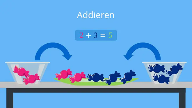 Was ist addieren, Addition, Addition und Subtraktion, was heißt addieren, addieren und subtrahieren, zahlen addieren, was ist addition, was ist eine addition, addition begriffe, plus rechnen, mathematik addition, addition subtraktion, ergebnis einer addition, addition definition, addieren, subtrahieren, Schüssel, Bonbon, Teller, Pfeile, zusammenzählen, zusammenrechnen