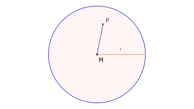 Ein Kreis, Kreislinie, Kreis Definition, Was bedeutet das r im Kreis, Kreis Mathe, Definition Kreis, Was ist ein Kreis, Kreis Geometrie, Geomtrie Kreis, Kreis Begriffe, Kreis Mathematik, Kreis mit Punkt in der Mitte, Mittelpunkt Kreis, Eigenschaften Kreis, Mathe Kreis, Kreisinneres
