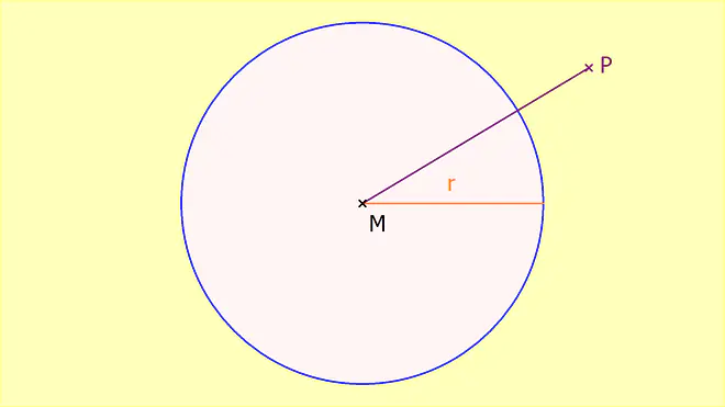 Ein Kreis, Kreislinie, Kreis Definition, Was bedeutet das r im Kreis, Kreis Mathe, Definition Kreis, Was ist ein Kreis, Kreis Geometrie, Geomtrie Kreis, Kreis Begriffe, Kreis Mathematik, Kreis mit Punkt in der Mitte, Mittelpunkt Kreis, Eigenschaften Kreis, Mathe Kreis, Kreisäußeres