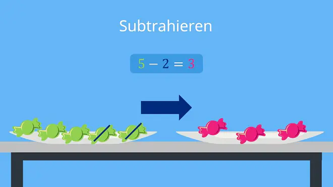 Was ist addieren, Addition, Addition und Subtraktion, was heißt addieren, addieren und subtrahieren, zahlen addieren, was ist addition, was ist eine addition, addition begriffe, plus rechnen, mathematik addition, addition subtraktion, ergebnis einer addition, addition definition, addieren, subtrahieren, Bonbons, Teller, Pfeil