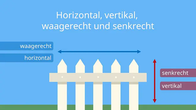 horizontal vertikal, vertikal horizontal, was ist senkrecht Bilder, wagerecht, waagerecht, waagerecht senkrecht, vertikale horizontale, was ist senkrecht und waagerecht, was ist waagerecht und was ist senkrecht, was ist waagerecht und was ist senkrecht, senkrecht waagerecht, vertikal und horizontal, waagerecht senkrecht, was ist senkrecht und was ist waagerecht, waagerecht bild, was ist horizontal und vertikal, horizontal vertikal unterschied, was ist horizontal, horizontal und vertikal, was bedeutet waagerecht, horizontale und vertikale, waagerecht und senkrecht, horizontal waagerecht, Zaun, Gras, Gartenzaun, Pfeile, Balken, Pfosten
