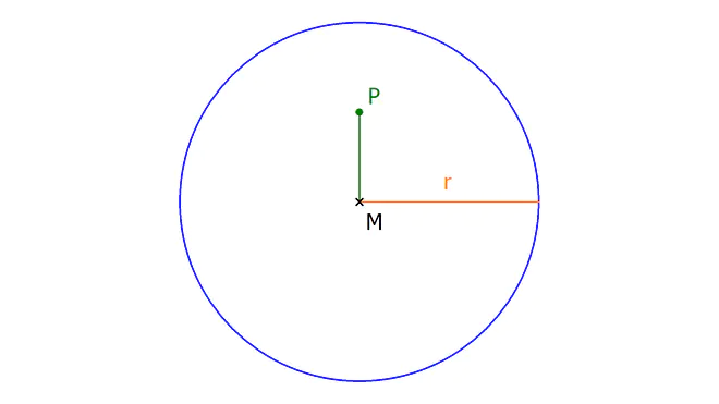 Innerer Punkt Kreis, Ein Kreis, Kreislinie, Kreis Definition, Was bedeutet das r im Kreis, Kreis Mathe, Definition Kreis, Was ist ein Kreis, Kreis Geometrie, Geomtrie Kreis, Kreis Begriffe, Kreis Mathematik, Kreis mit Punkt in der Mitte, Mittelpunkt Kreis, Eigenschaften Kreis, Mathe Kreis