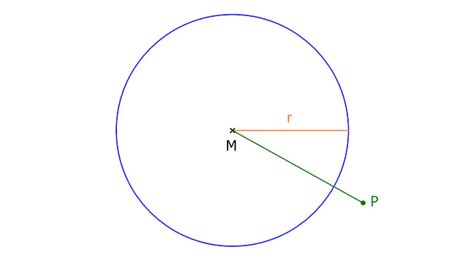Innerer Punkt Kreis, Ein Kreis, Kreislinie, Kreis Definition, Was bedeutet das r im Kreis, Kreis Mathe, Definition Kreis, Was ist ein Kreis, Kreis Geometrie, Geomtrie Kreis, Kreis Begriffe, Kreis Mathematik, Kreis mit Punkt in der Mitte, Mittelpunkt Kreis, Eigenschaften Kreis, Mathe Kreis