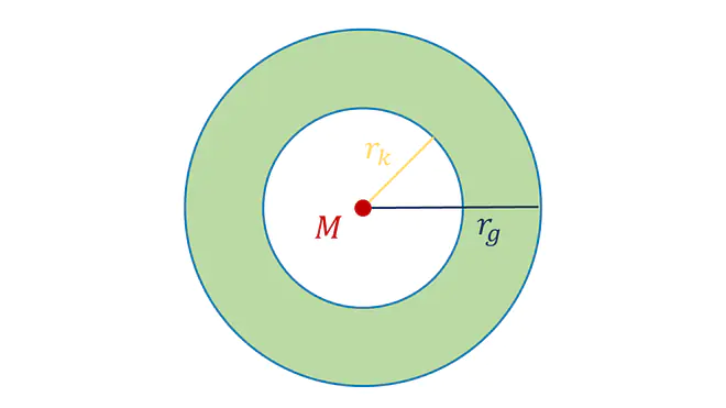 Ein Kreis, Kreislinie, Kreis Definition, Was bedeutet das r im Kreis, Kreis Mathe, Definition Kreis, Was ist ein Kreis, Kreis Geometrie, Geomtrie Kreis, Kreis Begriffe, Kreis Mathematik, Kreis mit Punkt in der Mitte, Mittelpunkt Kreis, Eigenschaften Kreis, Mathe Kreis, Kreisring