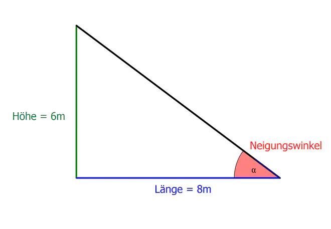 Gefälle berechnen, Gefälle, Neigungswinkel berechnen, Neigung berechnen, Gefälle berechnen Formel, Neigungswinkel berechnen Formel, Gefälle ausrechnen