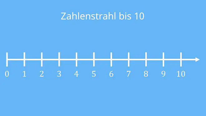 Was ist ein Zahlenstrahl, Zahlenstrahl bis 10, Zahlenstrahl Aufgaben, Zahlenstrahl Grundschule, Zahlenstrahl Klasse 4, Zahlenstrahl erstellen, Zahlenstrahl 20, Übungen Zahlenstrahl