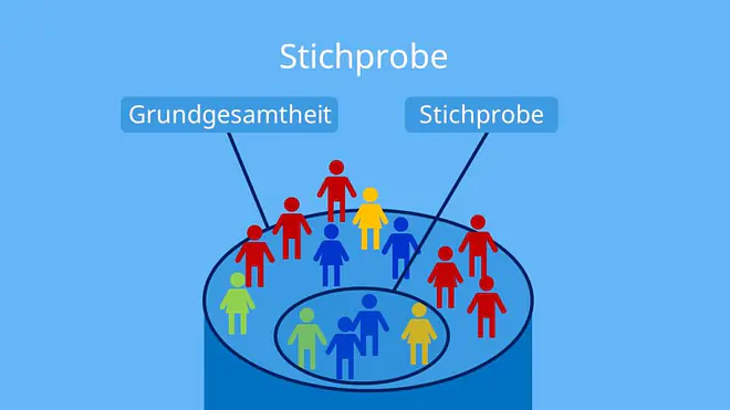 Stichprobe, Stichproben, was ist eine stichprobe, Stichprobe Definition, grundgesamtheit stichprobe, stichprobe mathe, Grundgesamtheit, Personen, Teilmenge