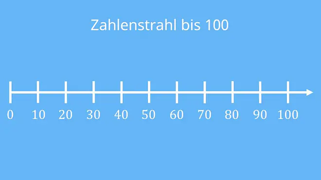 Zahlenstrahl bis 100, Zahlenstrahl bis 100 zum Ausdrucken, Zahlenstrahl bis 20, Was ist ein Zahlenstrahl, Zahlenstrahl Aufgaben, Zahlenstrahl Grundschule, Zahlenstrahl Klasse 4, Zahlenstrahl erstellen, Zahlenstrahl 20, Übungen Zahlenstrahl