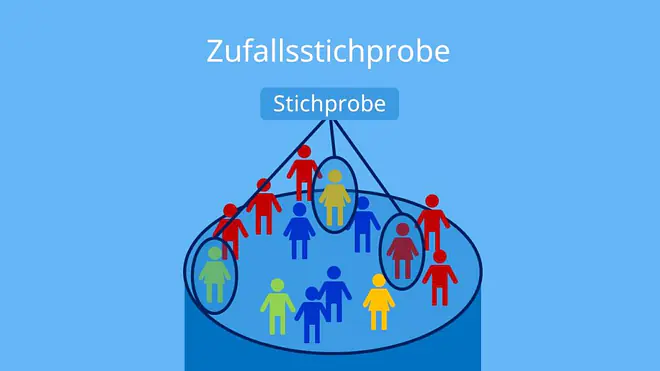 Stichprobe, Stichproben, was ist eine stichprobe, Stichprobe Definition, grundgesamtheit stichprobe, stichprobe mathe, Grundgesamtheit, Personen, Teilmenge, Stichprobenarten