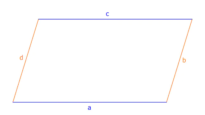 Parallelogramm mit den 4 Seiten a, b, c und d.