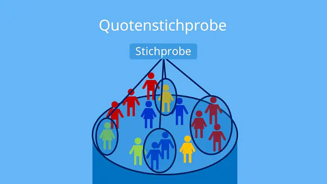 Stichprobe, Stichproben, was ist eine stichprobe, Stichprobe Definition, grundgesamtheit stichprobe, stichprobe mathe, Grundgesamtheit, Personen, Teilmenge, Stichprobenarten