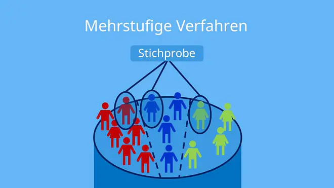 Stichprobe, Stichproben, was ist eine stichprobe, Stichprobe Definition, grundgesamtheit stichprobe, stichprobe mathe, Grundgesamtheit, Personen, Teilmenge, Stichprobenarten