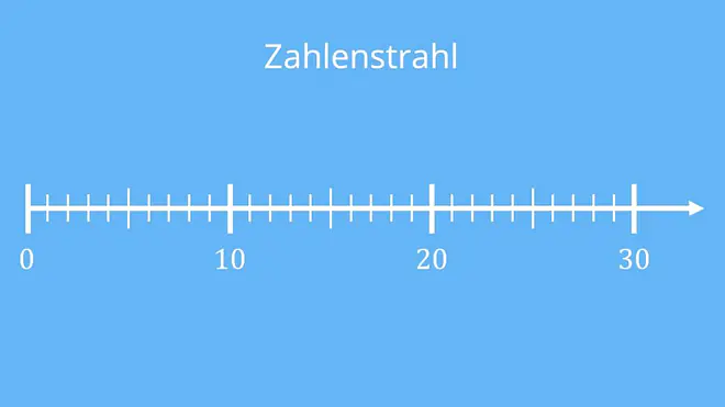 Zahlenstrahl bis 20, Brüche am Zahlenstrahl, Was ist ein Zahlenstrahl, Zahlenstrahl bis 10, Zahlenstrahl Aufgaben, Zahlenstrahl Grundschule, Zahlenstrahl Klasse 4,  Zahlenstrahl erstellen, Zahlenstrahl 20, Übungen Zahlenstrahl