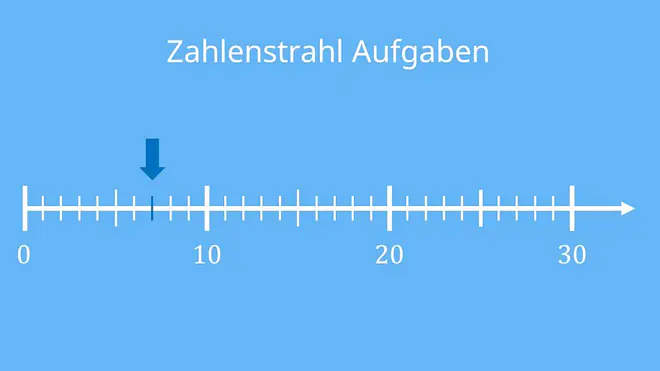 Zahlenstrahl bis 100, Zahlenstrahl bis 100 zum Ausdrucken, Zahlenstrahl bis 20, Was ist ein Zahlenstrahl, Zahlenstrahl bis 10, Zahlenstrahl Aufgaben, Zahlenstrahl Grundschule, Zahlenstrahl Klasse 4,  Zahlenstrahl erstellen, Zahlenstrahl 20, Übungen Zahlenstrahl, Zahlenstrahl mit negativen Zahlen