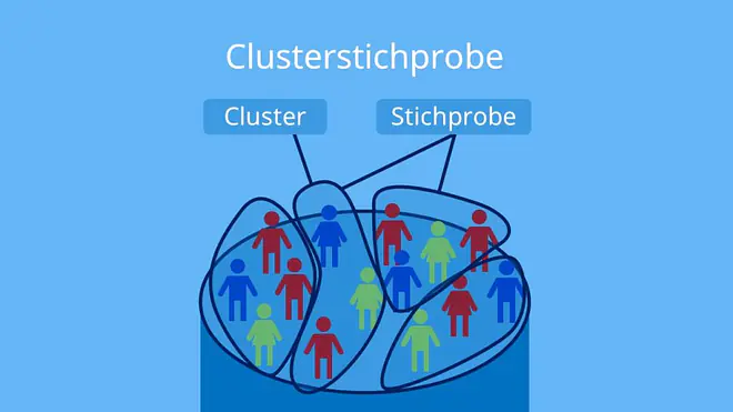 Stichprobe, Stichproben, was ist eine stichprobe, Stichprobe Definition, grundgesamtheit stichprobe, stichprobe mathe, Grundgesamtheit, Personen, Teilmenge, Stichprobenarten, Cluster, Klumpen