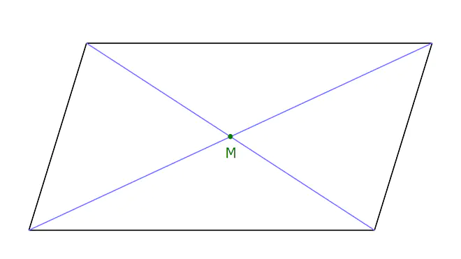 Die Diagonalen treffen sich im Parallelogramm im Mittelpunkt M.