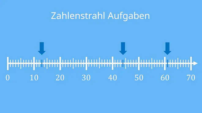 Zahlenstrahl bis 100, Zahlenstrahl bis 100 zum Ausdrucken, Zahlenstrahl bis 20, Brüche am Zahlenstrahl, Was ist ein Zahlenstrahl, Zahlenstrahl bis 10, Zahlenstrahl Aufgaben, Zahlenstrahl Grundschule, Zahlenstrahl Klasse 4, Zahlenstrahl bis 1 Million, Zahlenstrahl erstellen, Zahlenstrahl 20, Übungen Zahlenstrahl