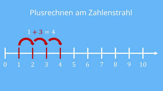 Zahlenstrahl bis 100, Zahlenstrahl bis 20, Was ist ein Zahlenstrahl, Zahlenstrahl bis 10, Zahlenstrahl Aufgaben, Zahlenstrahl Grundschule, Zahlenstrahl Klasse 4, Zahlenstrahl bis 1 Million, Zahlenstrahl erstellen, Zahlenstrahl 20, Übungen Zahlenstrahl