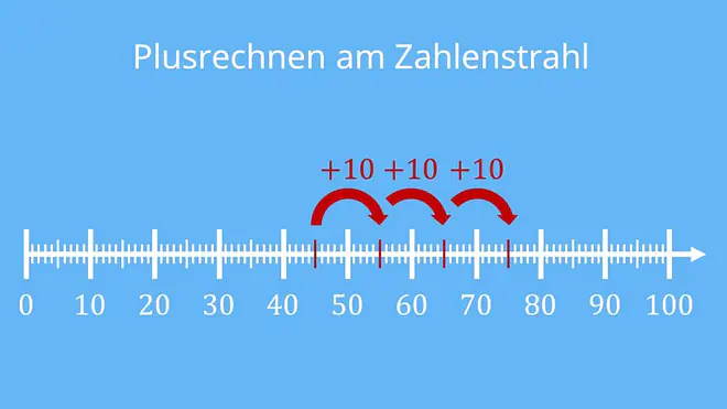 Zahlenstrahl bis 100, Zahlenstrahl bis 100 zum Ausdrucken, Zahlenstrahl bis 20,  Was ist ein Zahlenstrahl, Zahlenstrahl bis 10, Zahlenstrahl Aufgaben, Zahlenstrahl Grundschule, Zahlenstrahl Klasse 4, Zahlenstrahl bis 1 Million, Zahlenstrahl erstellen, Zahlenstrahl 20, Übungen Zahlenstrahl
